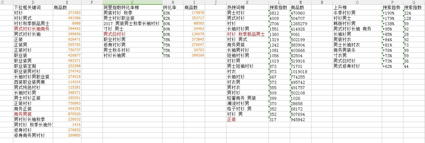 【运营干货】用这个方法优化题目,让新店10天过万贩卖额