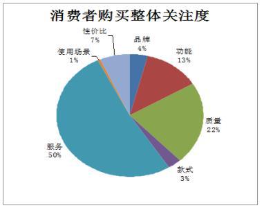 详情页怎么去优化，提拔店铺转化率