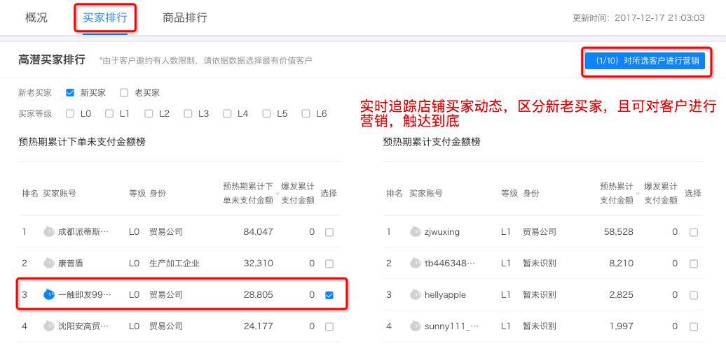 1688诚信通生意参谋营销运动分析重磅升级！