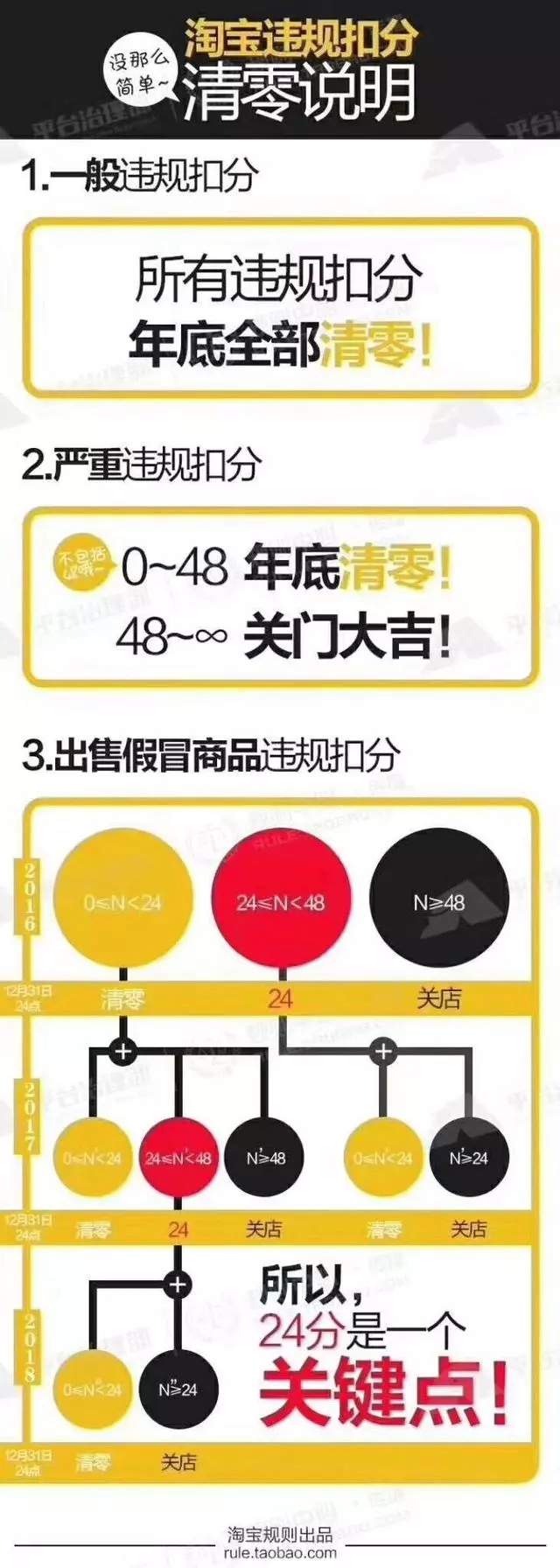 紧急关照！2017年淘宝违规计分清零说明【附图】